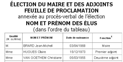 Pornic - 07/04/2014 - Pornic : feuille de proclamation du Maire et des adjoints